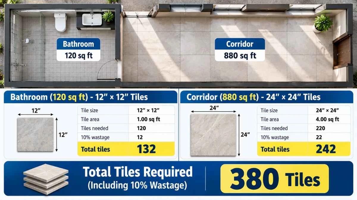 Example of mixed tile sizes for 1000 square feet bathroom and corridor calculation