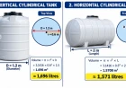 Diagram of a vertical and a horizontal cylindrical tank showing diameter, radius and height with volumes of 1,696 and 1,571 litres