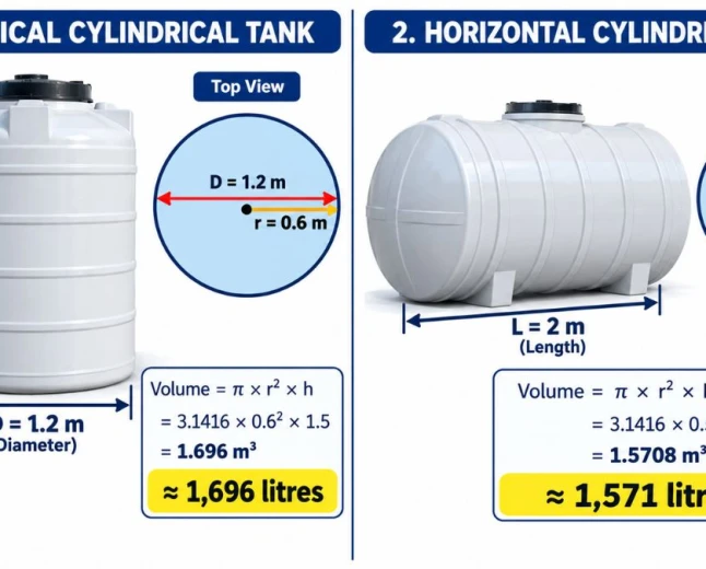 Diagram of a vertical and a horizontal cylindrical tank showing diameter, radius and height with volumes of 1,696 and 1,571 litres